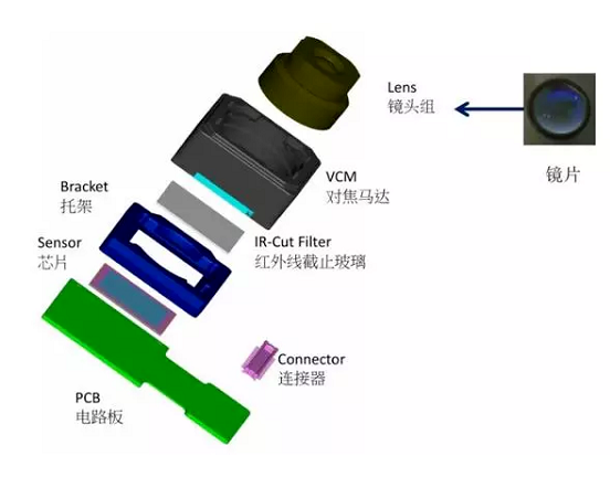 仪陇苹果6维修为什么从iPhone6开始苹果摄像头就开始凸起了 仪陇苹果6维修为什么从iPhone6开始苹果摄像头就开始凸起了