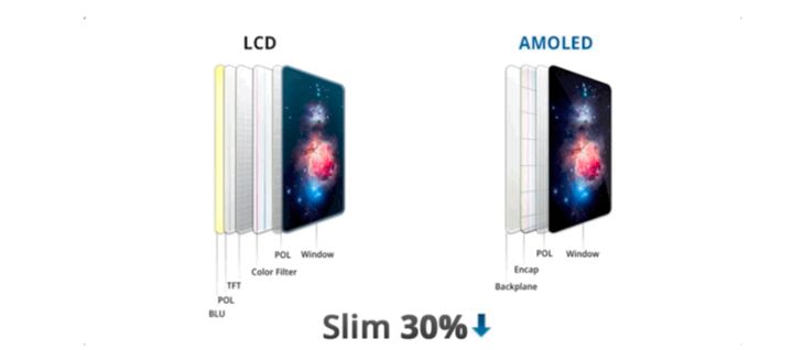 仪陇苹果手机维修分享采用 OLED 屏幕和 LCD 屏幕的 iPhone 有什么差别 